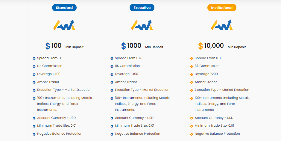 Why Choose Amber Markets as Your Brokerage Firm?