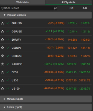 cTrader User Guide