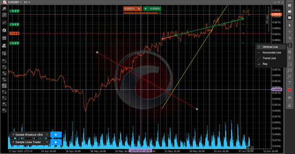 Technical Analysis Tools on cTrader