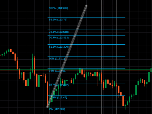 Technical Analysis Tools on cTrader