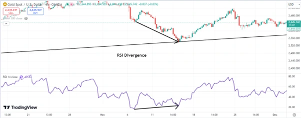 Multi-Timeframe Analysis