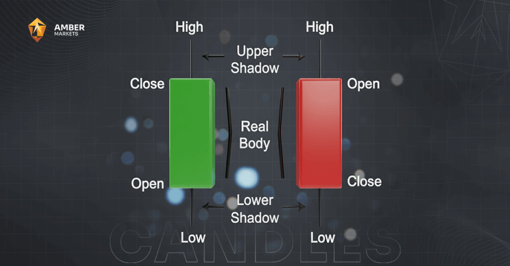 How to Read Forex Quotes and Charts on MT5 Trading Platform: A Closer Look
