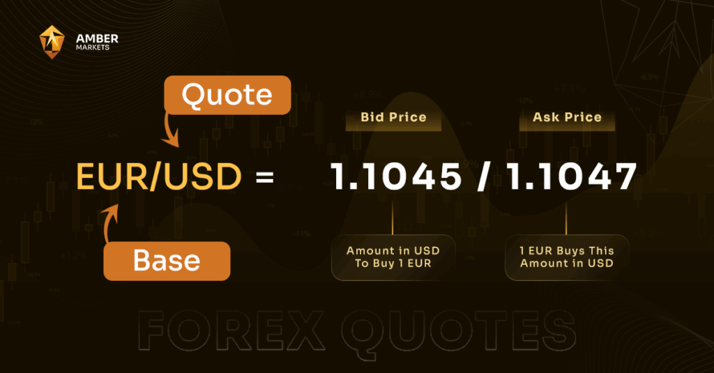 How to Read Forex Quotes and Charts on MT5 Trading Platform: A Closer Look