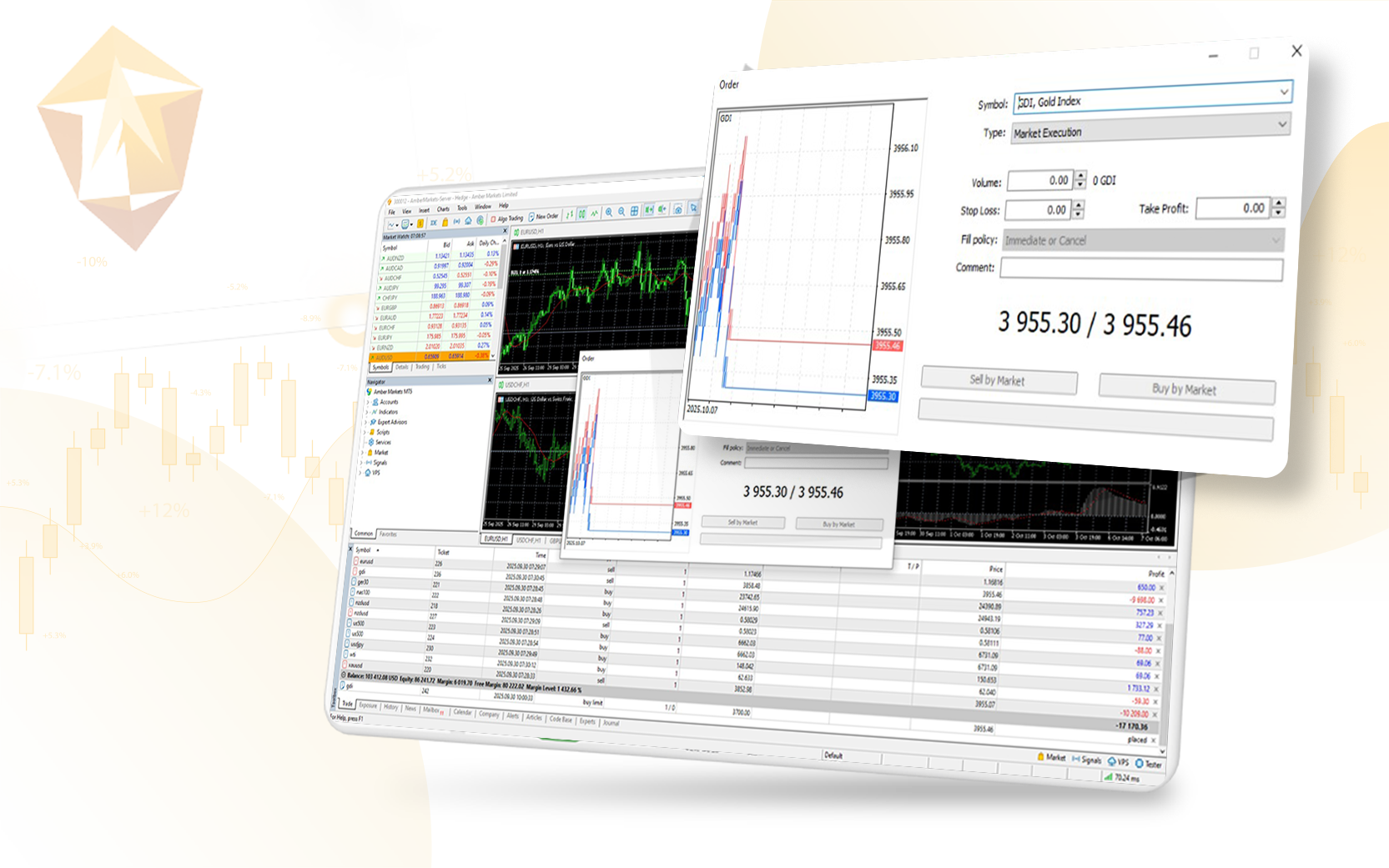 Trade Forex, CFDs, and More With Amber Markets