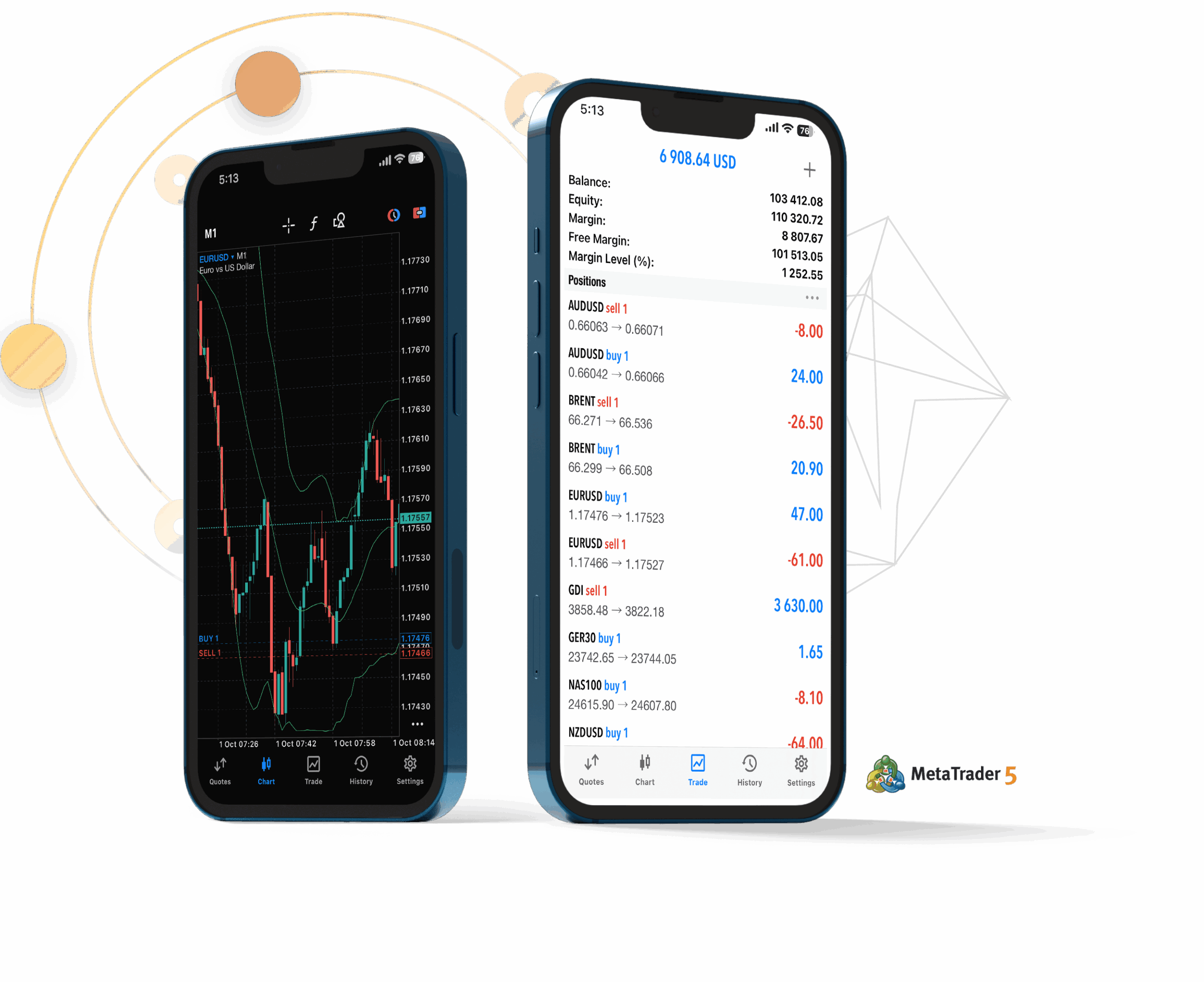 MetaTrader 5 at Amber Markets