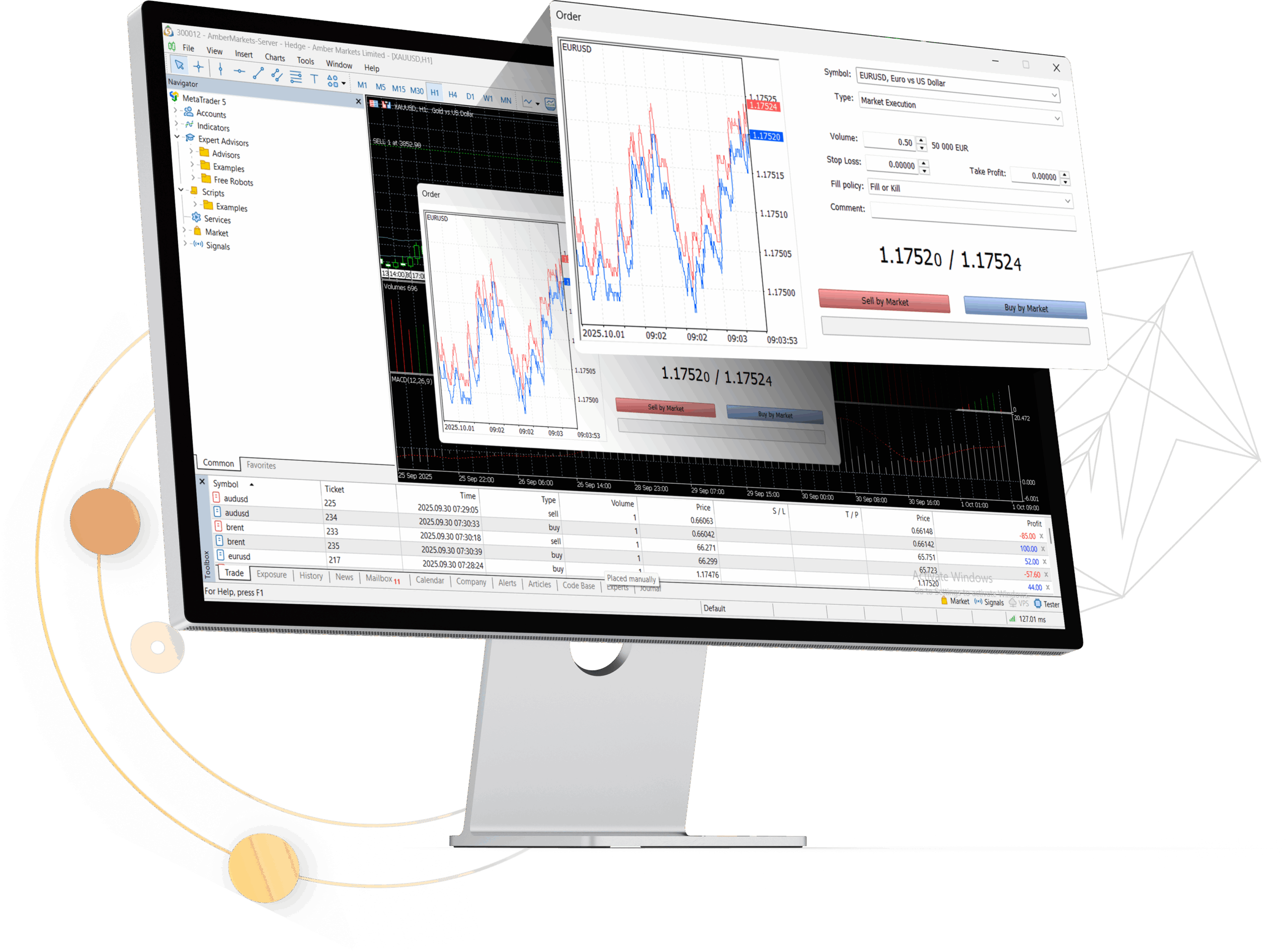 MetaTrader 5 at Amber Markets