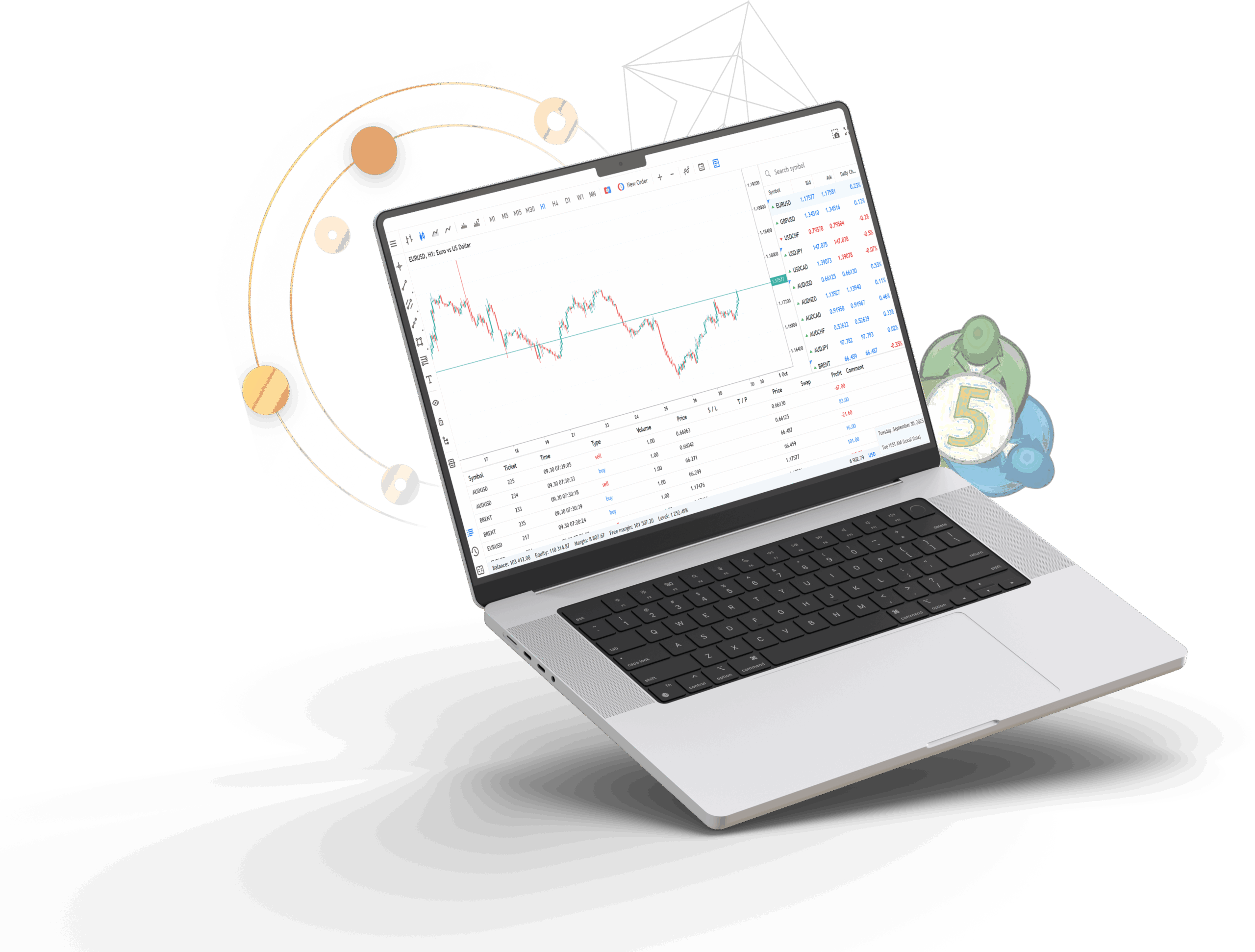 MetaTrader 5 at Amber Markets